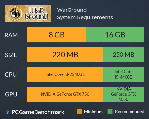 WarGround System Requirements PC Graph - Can I Run WarGround