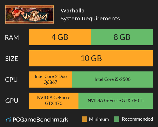 Warhalla System Requirements PC Graph - Can I Run Warhalla Warhalla System Requirements PC Graph - Can I Run Warhalla