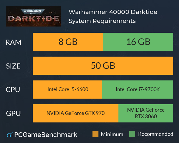Warhammer 40,000: Darktide System Requirements PC Graph - Can I Run Warhammer 40,000: Darktide