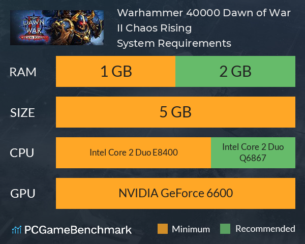 Warhammer 40,000: Dawn of War II Chaos Rising System Requirements PC Graph - Can I Run Warhammer 40,000: Dawn of War II Chaos Rising Warhammer 40,000: Dawn of War II Chaos Rising System Requirements PC Graph - Can I Run Warhammer 40,000: Dawn of War II Chaos Rising