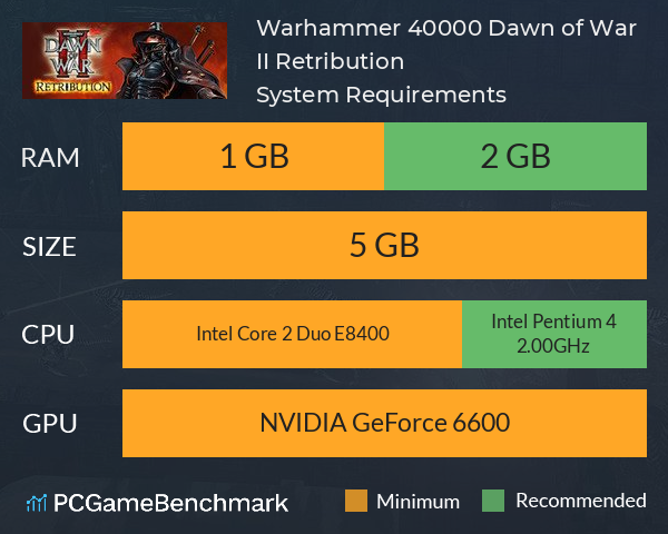 Warhammer 40,000: Dawn of War II: Retribution System Requirements PC Graph - Can I Run Warhammer 40,000: Dawn of War II: Retribution Warhammer 40,000: Dawn of War II: Retribution System Requirements PC Graph - Can I Run Warhammer 40,000: Dawn of War II: Retribution