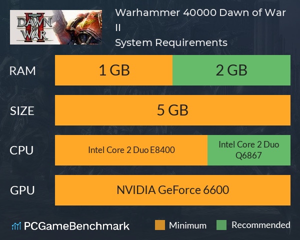 Warhammer 40,000: Dawn of War II System Requirements PC Graph - Can I Run Warhammer 40,000: Dawn of War II