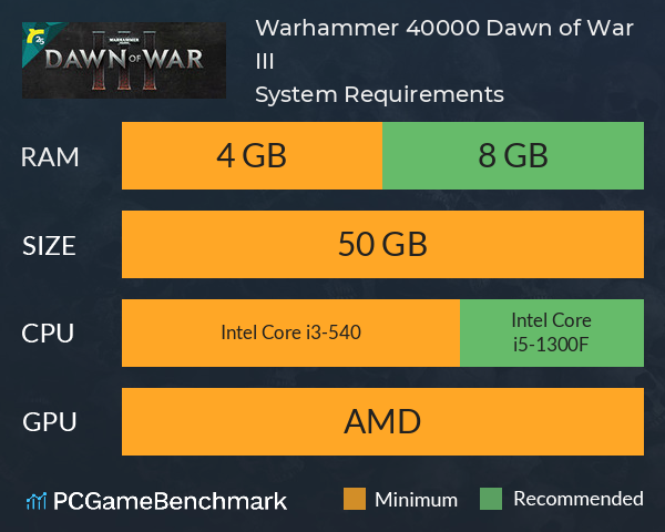 Warhammer 40,000: Dawn of War III System Requirements PC Graph - Can I Run Warhammer 40,000: Dawn of War III