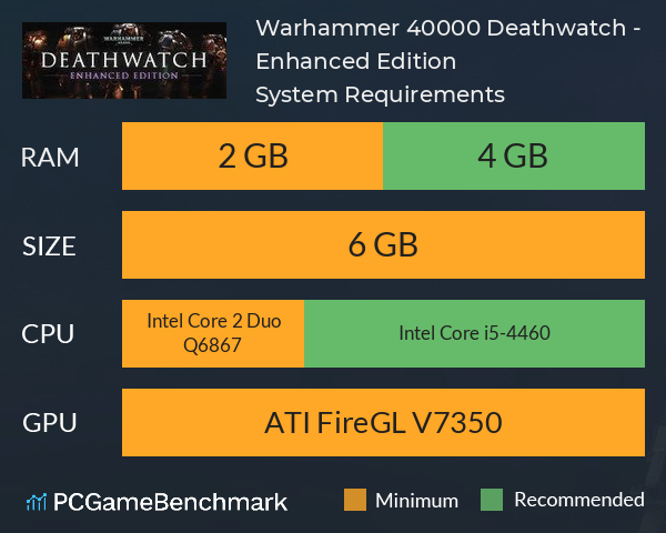 Warhammer 40,000: Deathwatch - Enhanced Edition System Requirements PC Graph - Can I Run Warhammer 40,000: Deathwatch - Enhanced Edition Warhammer 40,000: Deathwatch - Enhanced Edition System Requirements PC Graph - Can I Run Warhammer 40,000: Deathwatch - Enhanced Edition