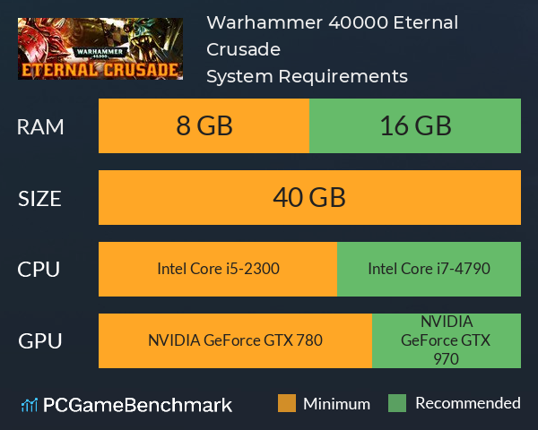Warhammer 40,000: Eternal Crusade System Requirements PC Graph - Can I Run Warhammer 40,000: Eternal Crusade