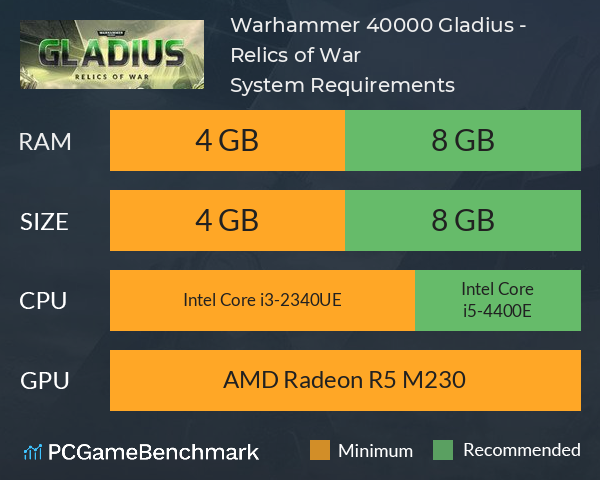 Warhammer 40,000: Gladius - Relics of War System Requirements PC Graph - Can I Run Warhammer 40,000: Gladius - Relics of War