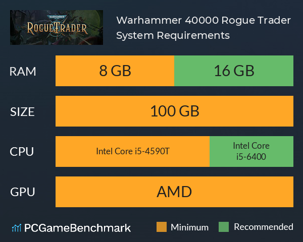 Warhammer 40,000: Rogue Trader System Requirements PC Graph - Can I Run Warhammer 40,000: Rogue Trader