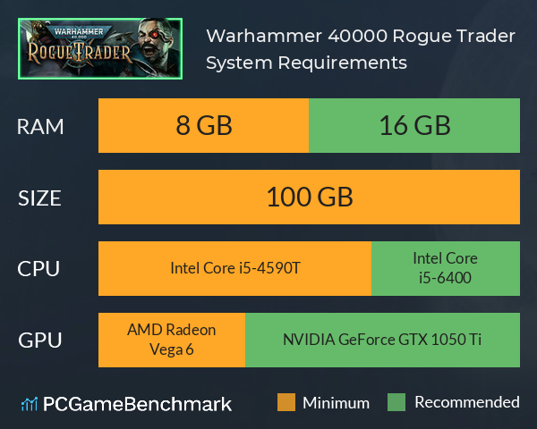 Warhammer 40,000: Rogue Trader System Requirements PC Graph - Can I Run Warhammer 40,000: Rogue Trader