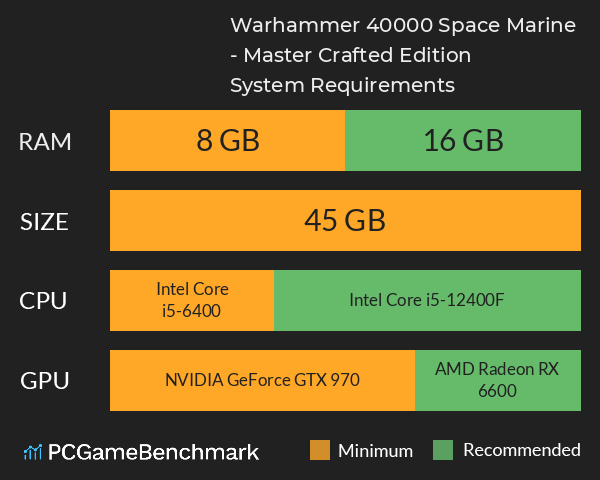 Warhammer 40,000: Space Marine - Master Crafted Edition System Requirements PC Graph - Can I Run Warhammer 40,000: Space Marine - Master Crafted Edition Warhammer 40,000: Space Marine - Master Crafted Edition System Requirements PC Graph - Can I Run Warhammer 40,000: Space Marine - Master Crafted Edition