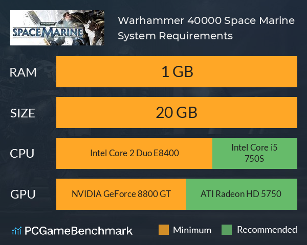 Warhammer 40,000: Space Marine System Requirements PC Graph - Can I Run Warhammer 40,000: Space Marine