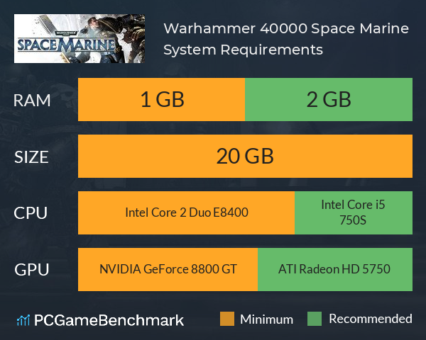 Warhammer 40,000: Space Marine System Requirements PC Graph - Can I Run Warhammer 40,000: Space Marine