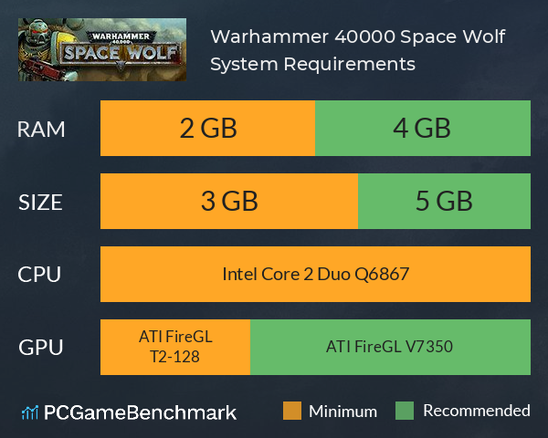 Warhammer 40,000: Space Wolf System Requirements PC Graph - Can I Run Warhammer 40,000: Space Wolf
