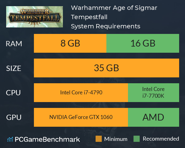 Warhammer Age of Sigmar: Tempestfall System Requirements PC Graph - Can I Run Warhammer Age of Sigmar: Tempestfall Warhammer Age of Sigmar: Tempestfall System Requirements PC Graph - Can I Run Warhammer Age of Sigmar: Tempestfall