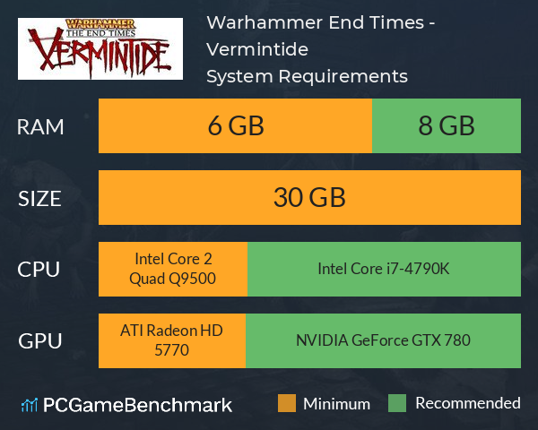 Warhammer: End Times - Vermintide System Requirements PC Graph - Can I Run Warhammer: End Times - Vermintide