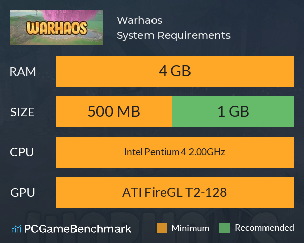 Warhaos System Requirements PC Graph - Can I Run Warhaos