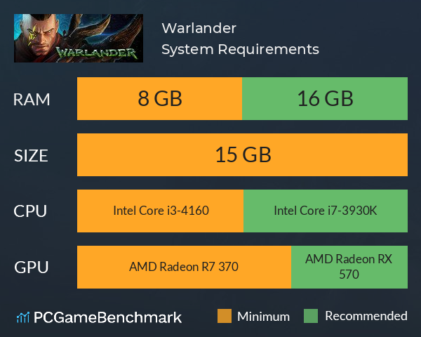 Warlander System Requirements PC Graph - Can I Run Warlander Warlander System Requirements PC Graph - Can I Run Warlander