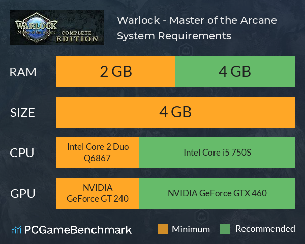 Warlock - Master of the Arcane System Requirements PC Graph - Can I Run Warlock - Master of the Arcane