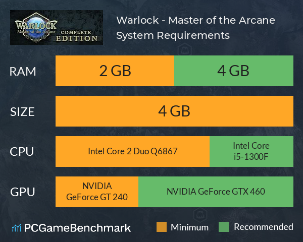 Warlock - Master of the Arcane System Requirements PC Graph - Can I Run Warlock - Master of the Arcane