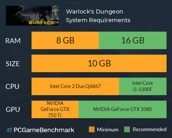 Warlock's Dungeon System Requirements PC Graph - Can I Run Warlock's Dungeon Warlock's Dungeon System Requirements PC Graph - Can I Run Warlock's Dungeon