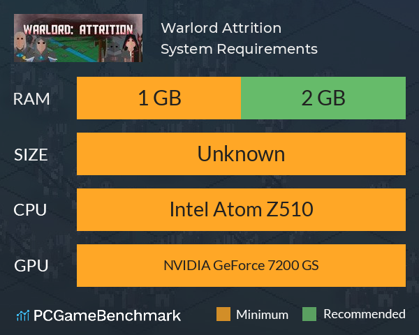 Warlord: Attrition System Requirements PC Graph - Can I Run Warlord: Attrition Warlord: Attrition System Requirements PC Graph - Can I Run Warlord: Attrition