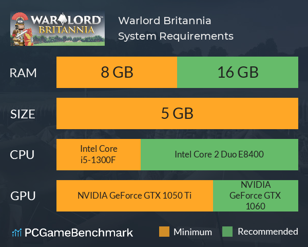 Warlord: Britannia System Requirements PC Graph - Can I Run Warlord: Britannia