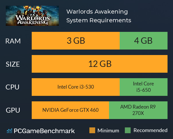 Warlords Awakening System Requirements PC Graph - Can I Run Warlords Awakening Warlords Awakening System Requirements PC Graph - Can I Run Warlords Awakening