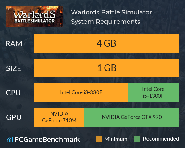 Warlords Battle Simulator System Requirements PC Graph - Can I Run Warlords Battle Simulator Warlords Battle Simulator System Requirements PC Graph - Can I Run Warlords Battle Simulator