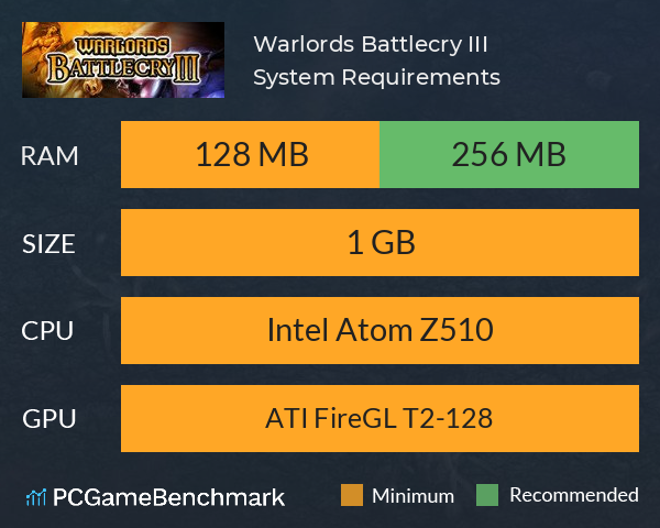 Warlords Battlecry III System Requirements PC Graph - Can I Run Warlords Battlecry III