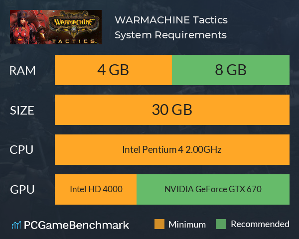 WARMACHINE: Tactics System Requirements PC Graph - Can I Run WARMACHINE: Tactics