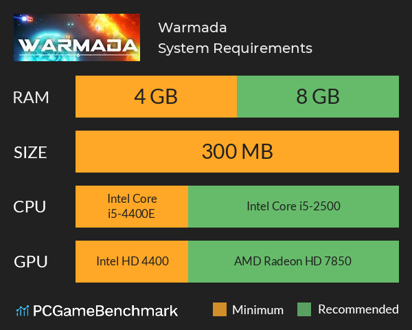 Warmada System Requirements PC Graph - Can I Run Warmada