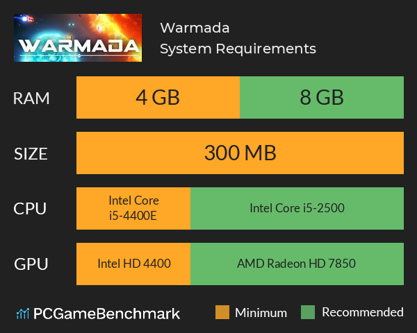 Warmada System Requirements PC Graph - Can I Run Warmada Warmada System Requirements PC Graph - Can I Run Warmada
