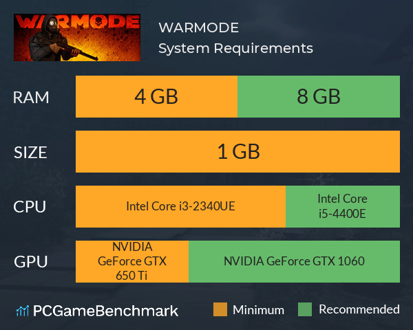 WARMODE System Requirements PC Graph - Can I Run WARMODE
