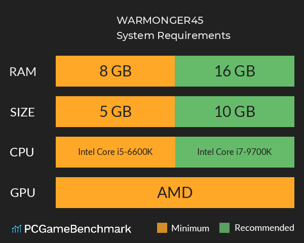 WARMONGER:45 System Requirements PC Graph - Can I Run WARMONGER:45 WARMONGER:45 System Requirements PC Graph - Can I Run WARMONGER:45