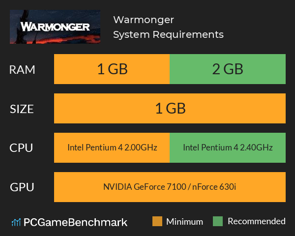 Warmonger System Requirements PC Graph - Can I Run Warmonger