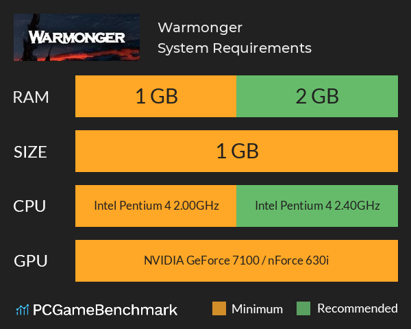 Warmonger System Requirements PC Graph - Can I Run Warmonger Warmonger System Requirements PC Graph - Can I Run Warmonger