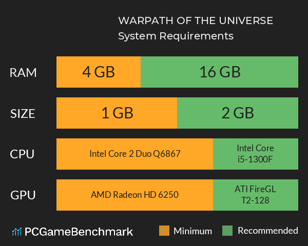 WARPATH OF THE UNIVERSE System Requirements PC Graph - Can I Run WARPATH OF THE UNIVERSE