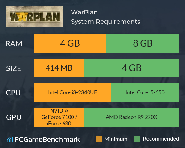 WarPlan System Requirements PC Graph - Can I Run WarPlan WarPlan System Requirements PC Graph - Can I Run WarPlan