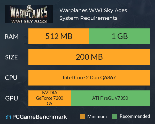Warplanes: WW1 Sky Aces System Requirements PC Graph - Can I Run Warplanes: WW1 Sky Aces