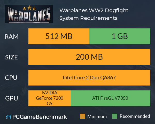 Warplanes: WW2 Dogfight System Requirements PC Graph - Can I Run Warplanes: WW2 Dogfight