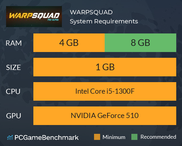 WARPSQUAD System Requirements PC Graph - Can I Run WARPSQUAD