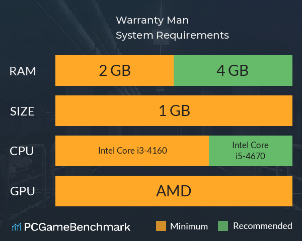 Warranty Man System Requirements PC Graph - Can I Run Warranty Man Warranty Man System Requirements PC Graph - Can I Run Warranty Man