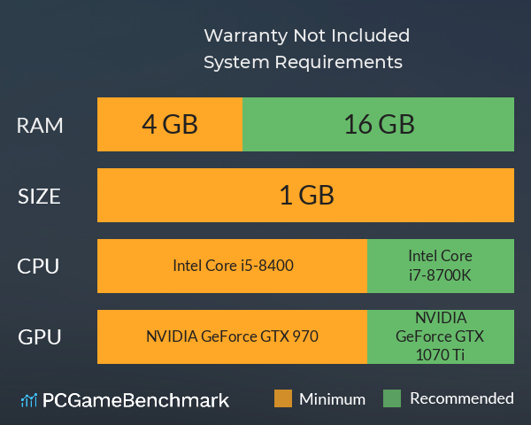 Warranty Not Included System Requirements PC Graph - Can I Run Warranty Not Included Warranty Not Included System Requirements PC Graph - Can I Run Warranty Not Included