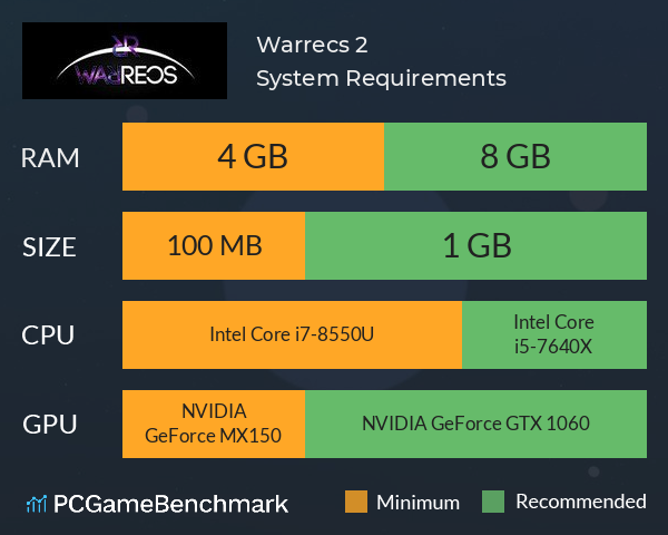 Warrecs 2 System Requirements PC Graph - Can I Run Warrecs 2 Warrecs 2 System Requirements PC Graph - Can I Run Warrecs 2