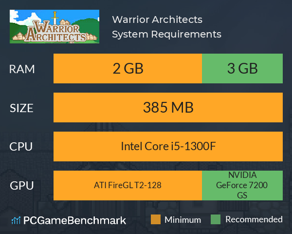 Warrior Architects System Requirements PC Graph - Can I Run Warrior Architects Warrior Architects System Requirements PC Graph - Can I Run Warrior Architects