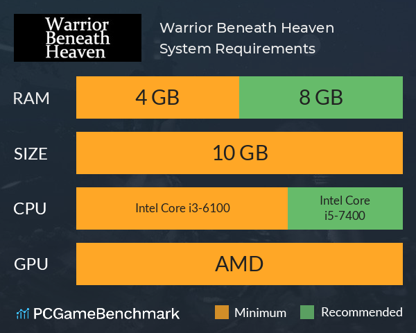 Warrior Beneath Heaven System Requirements PC Graph - Can I Run Warrior Beneath Heaven