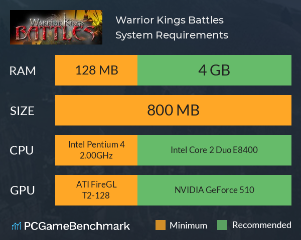 Warrior Kings: Battles System Requirements PC Graph - Can I Run Warrior Kings: Battles