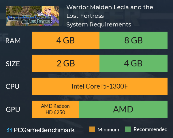 Warrior Maiden Lecia and the Lost Fortress System Requirements PC Graph - Can I Run Warrior Maiden Lecia and the Lost Fortress Warrior Maiden Lecia and the Lost Fortress System Requirements PC Graph - Can I Run Warrior Maiden Lecia and the Lost Fortress