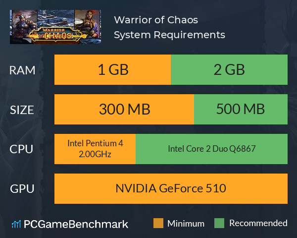 Warrior of Chaos System Requirements PC Graph - Can I Run Warrior of Chaos Warrior of Chaos System Requirements PC Graph - Can I Run Warrior of Chaos