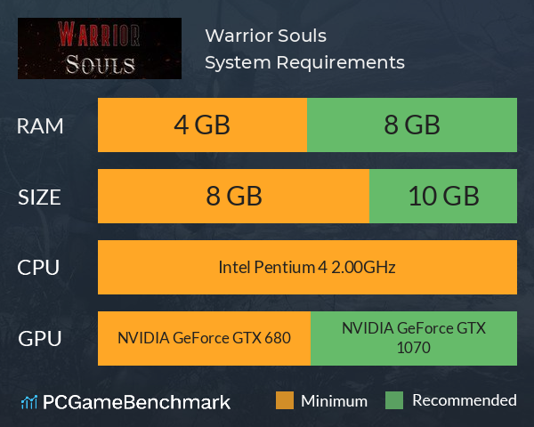 Warrior Souls System Requirements PC Graph - Can I Run Warrior Souls