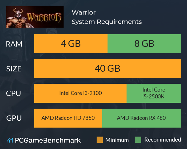 Warrior System Requirements PC Graph - Can I Run Warrior Warrior System Requirements PC Graph - Can I Run Warrior